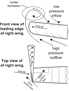 Induced Drag, Langley Flying School