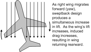 Sweptback Wings, Langley Flying School