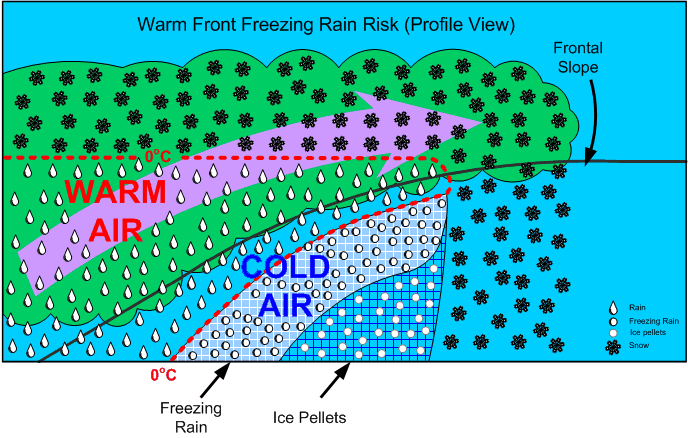 Freezing Rain Risk at Warm Front. Langley Flying School.