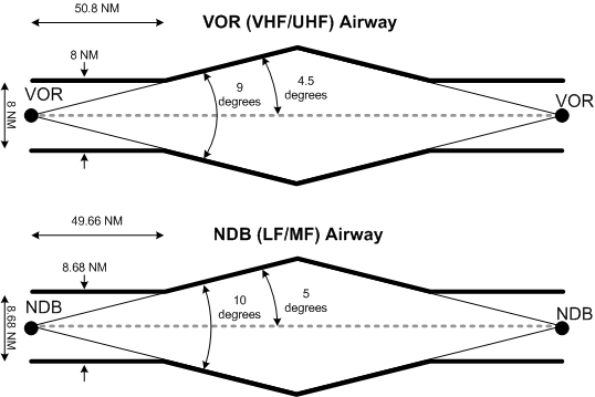 Canadian Airways, Langley Flying School