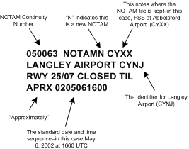 Notam Format, Langley Flying School