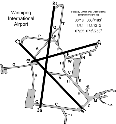 Winnipeg International Airport--Runway orientation. Langley Flying School.