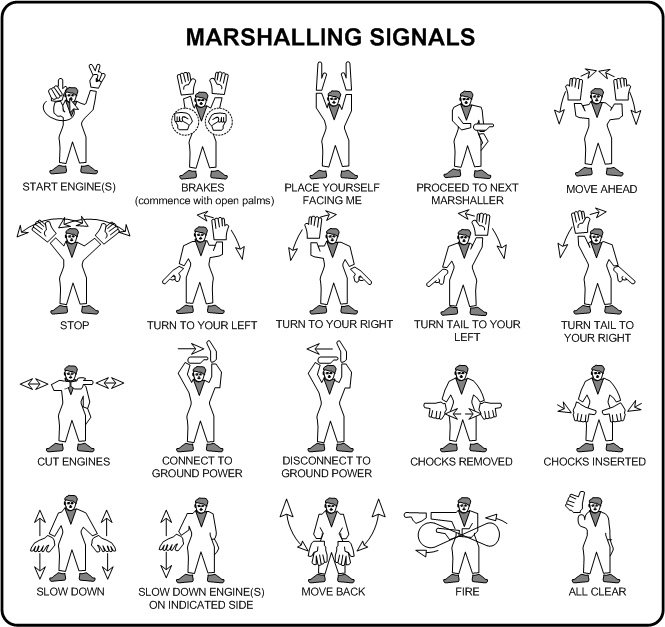 Canadian aircraft marshalling signals. Langley Flying School.