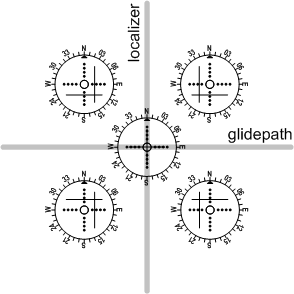 General Feathers of the ILS Display, Langley Flying School.