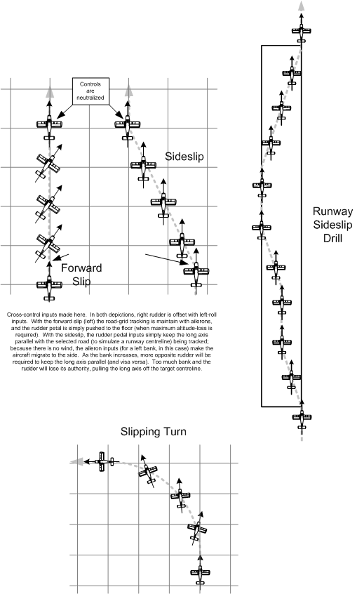 Aircraft Slipping, Langley Flying School