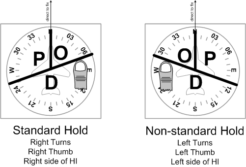 Hold Pattern POD Method for Entry.  Langley Flying School.