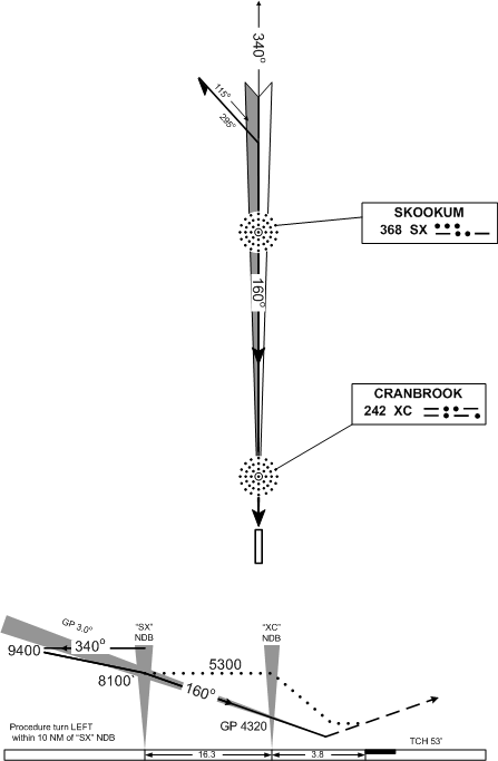 Cranbrook Airport Procedure Turn Depiction.  Langley Flying School.