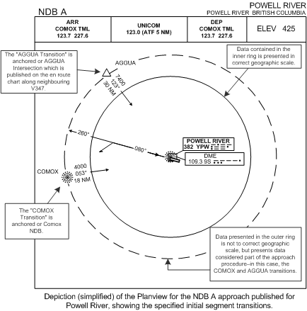 Powell River's IFR Approach Plate, depicting transitions routes.  Langley Flying School.
