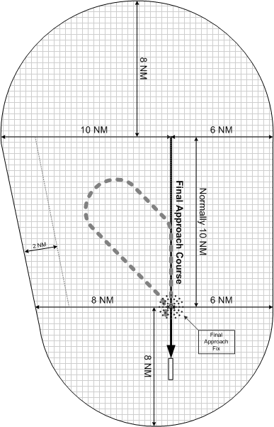 IFR Procedure Turn--Protected Area.  Langley Flying School