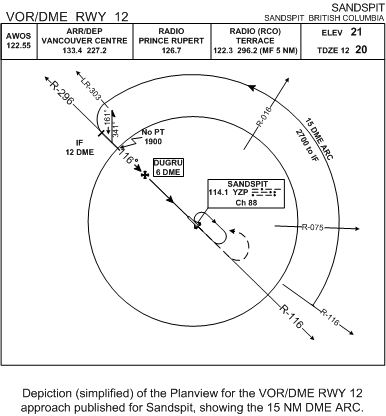 Sandspit Airport's DME Arc.  Langley Flying School.
