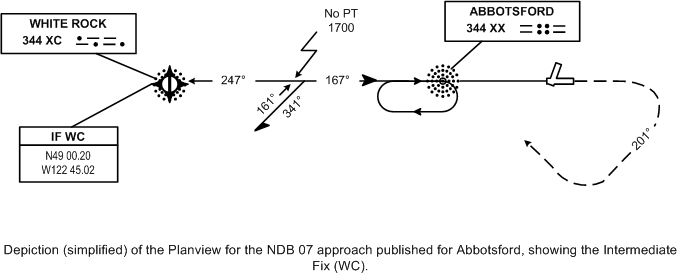 Intermediate Fix associated with the Abbotsford Instrument Aproach.  Langley Flying School.