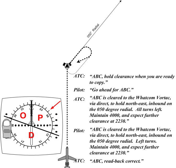 Non-standard Offset Parallel Entry based on POD depiction. Langley Flying School.