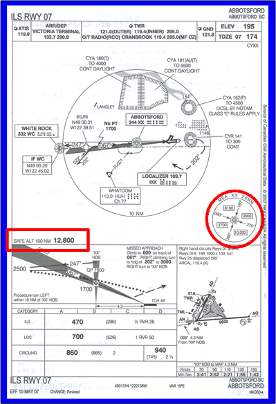 ILS Runway 07 at Abbotsford, with Safe 100 NM and Minimum Sector Altitudes. Langley Flying School.