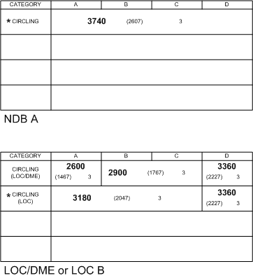 Kamloop Minima Box. Langley Flying School.