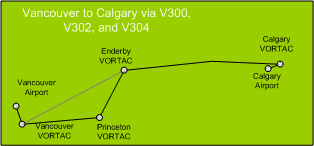 IFR Master Clearance. Langley Flying School.