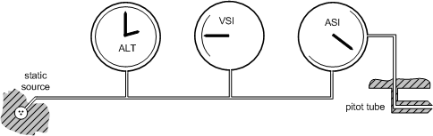 Pitot-static System layout. Langley Flying School.