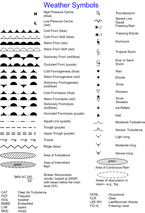 GFA Weather Symbols, Langley Flying School.