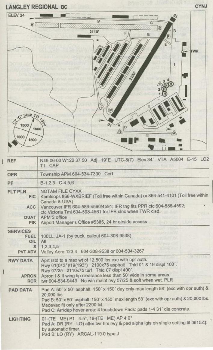 Langley Airport CFS Reference Plate 1