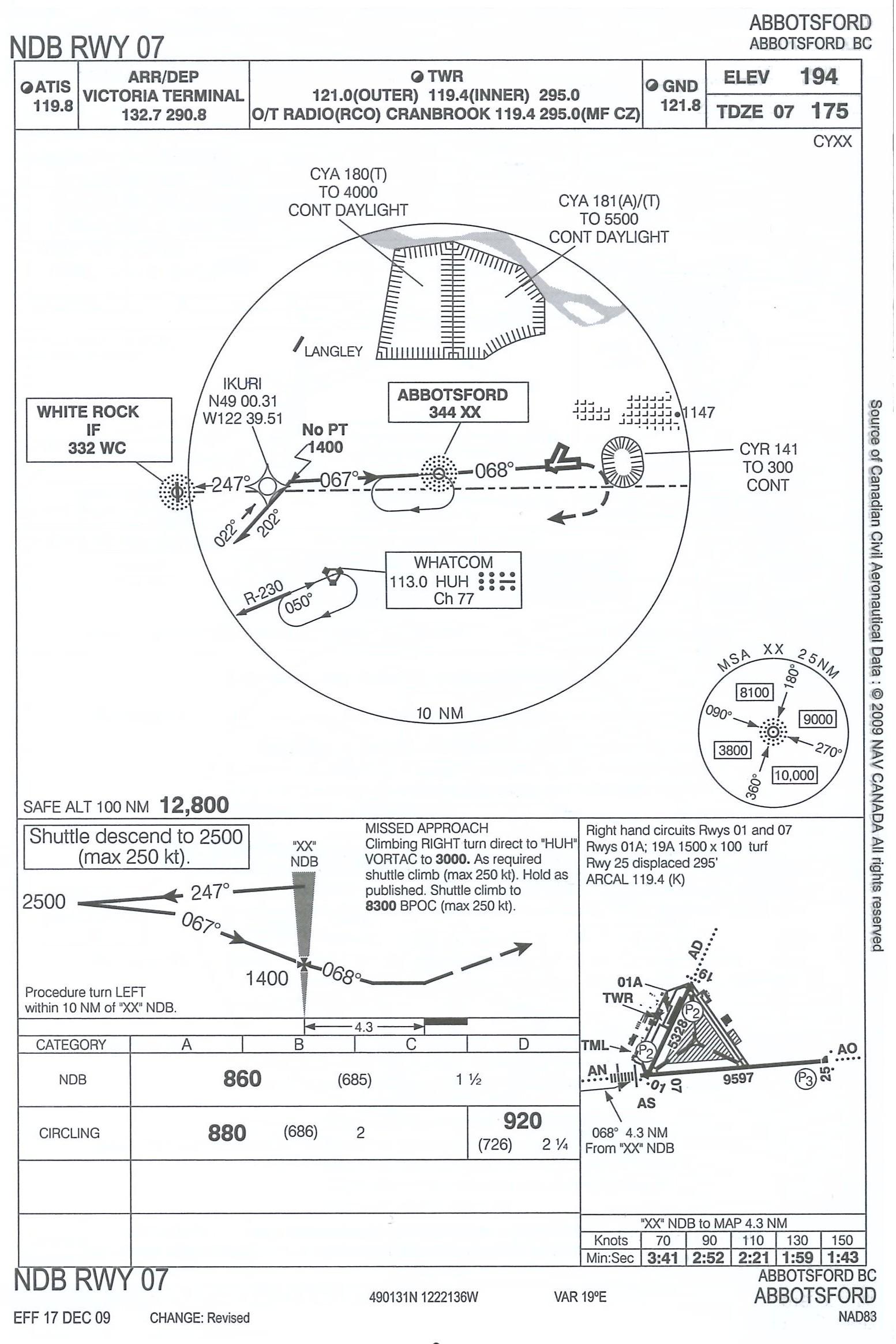 NDB Runway 07 Abbotsford Airport